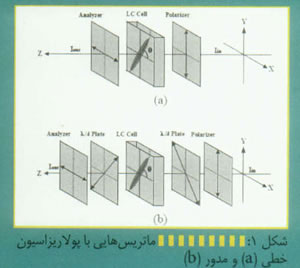 نمايشگرهاي C-PVA